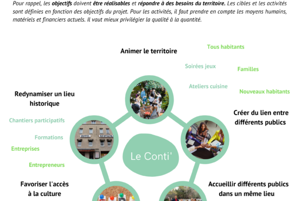 cr_projet_leconti_22avril2023_mf_1-1 cr_projet_leconti_22avril2023_mf_1-1